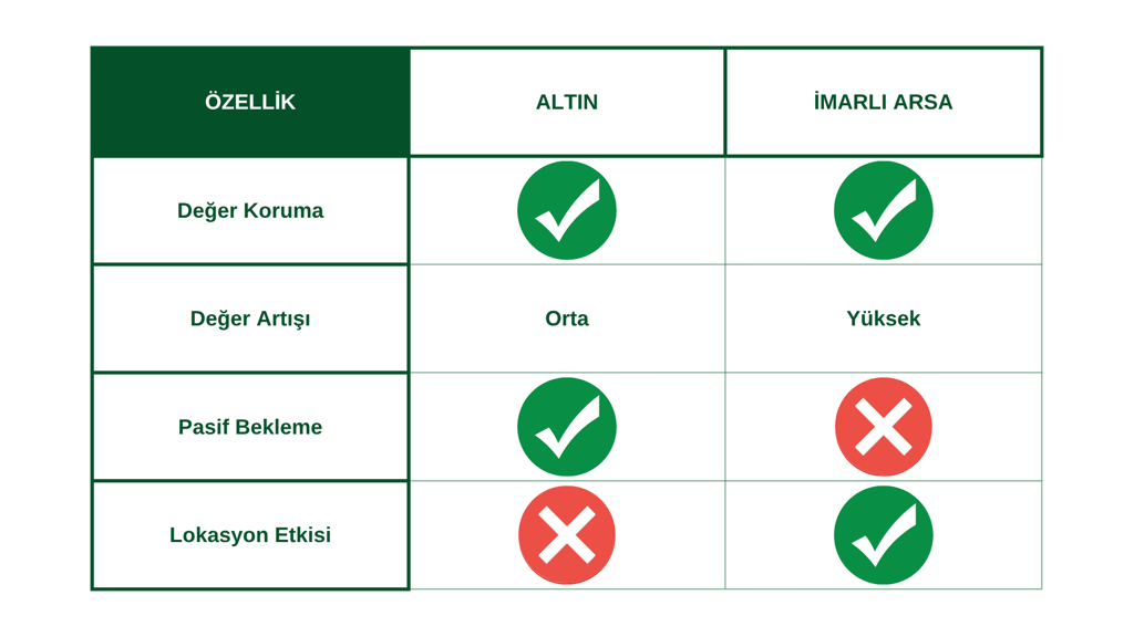 altin-mi-imarli-arsa-mi.png (1)